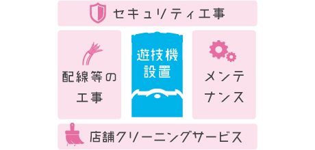 ワンストップ・サービス